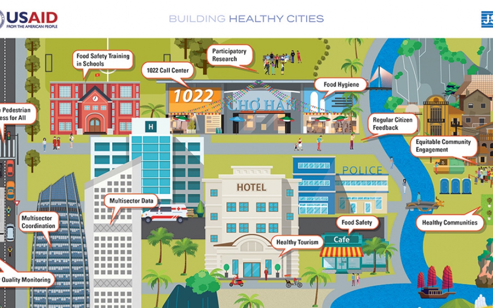 Healthy Cities